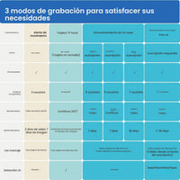 Camara de seguridad