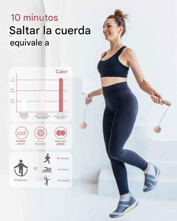Cuerda para saltar | Conteo Inteligente