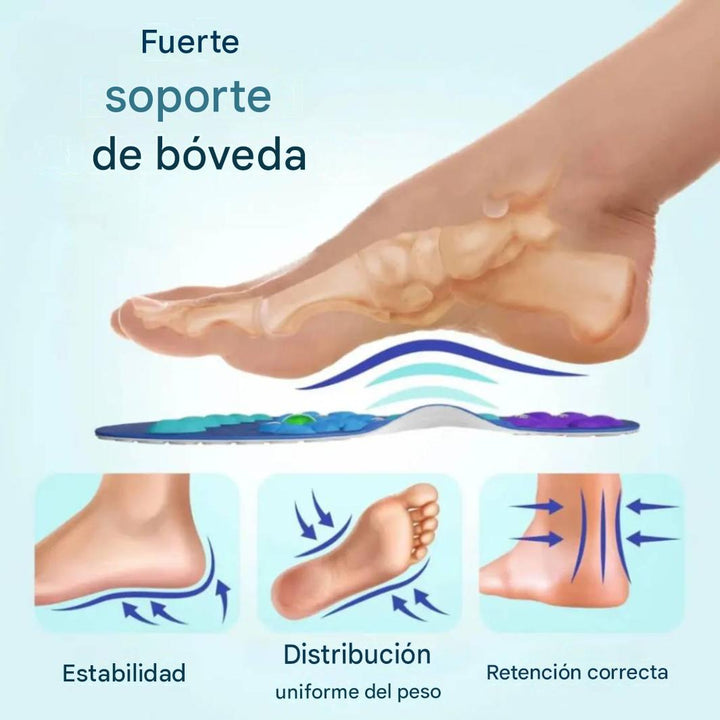 Plantillas de acupresión magnética